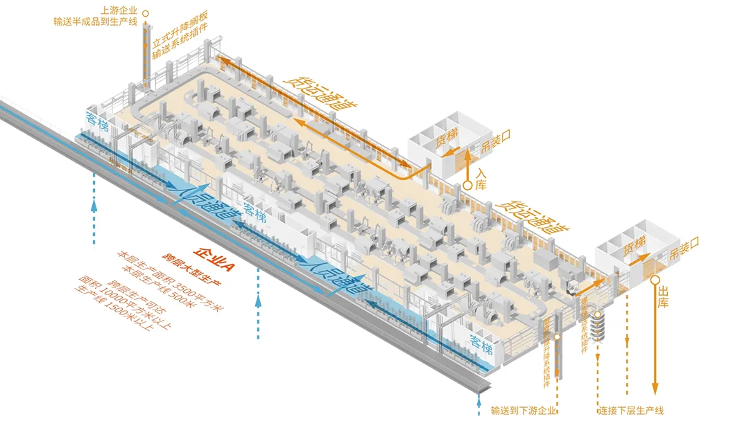 BIM Architecture | Bid Candidate Proposal: Shenzhen Bao'an Passenger Transport Center 'Industrial Upstairs' Project/SOPA Zuocheng Architecture