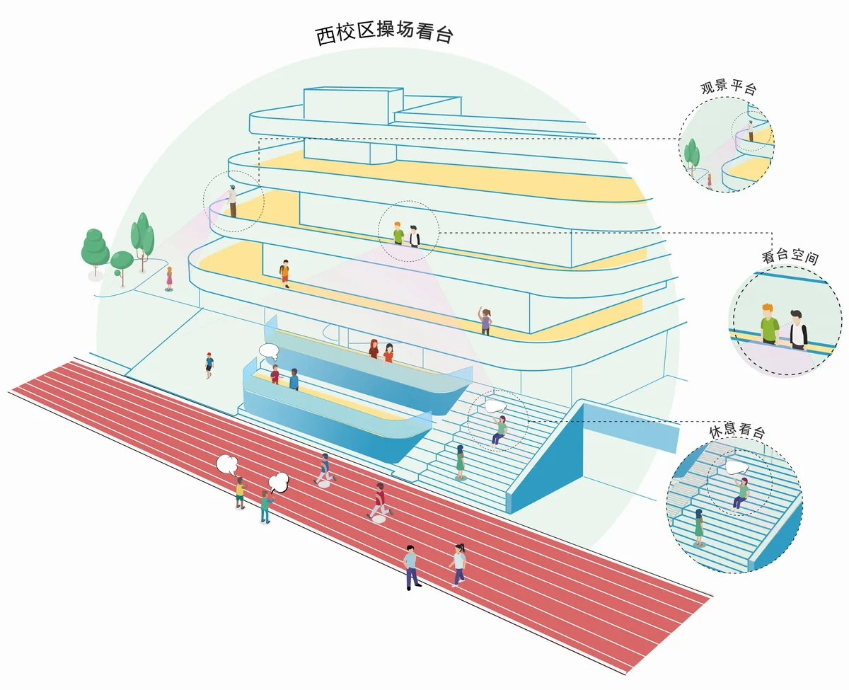 BIM Architecture | Gazing at Clouds by the Mountain: Design Record of Hongyu Middle School in Yuxi, Yunnan Province/Introduction to the Integration of Production and Education Research Center