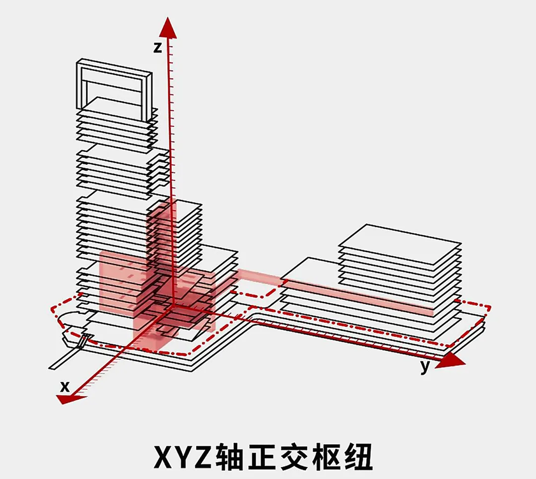 BIM Architecture | Bid Candidate Proposal: Shenzhen Bao'an Passenger Transport Center 'Industrial Upstairs' Project/SOPA Zuocheng Architecture