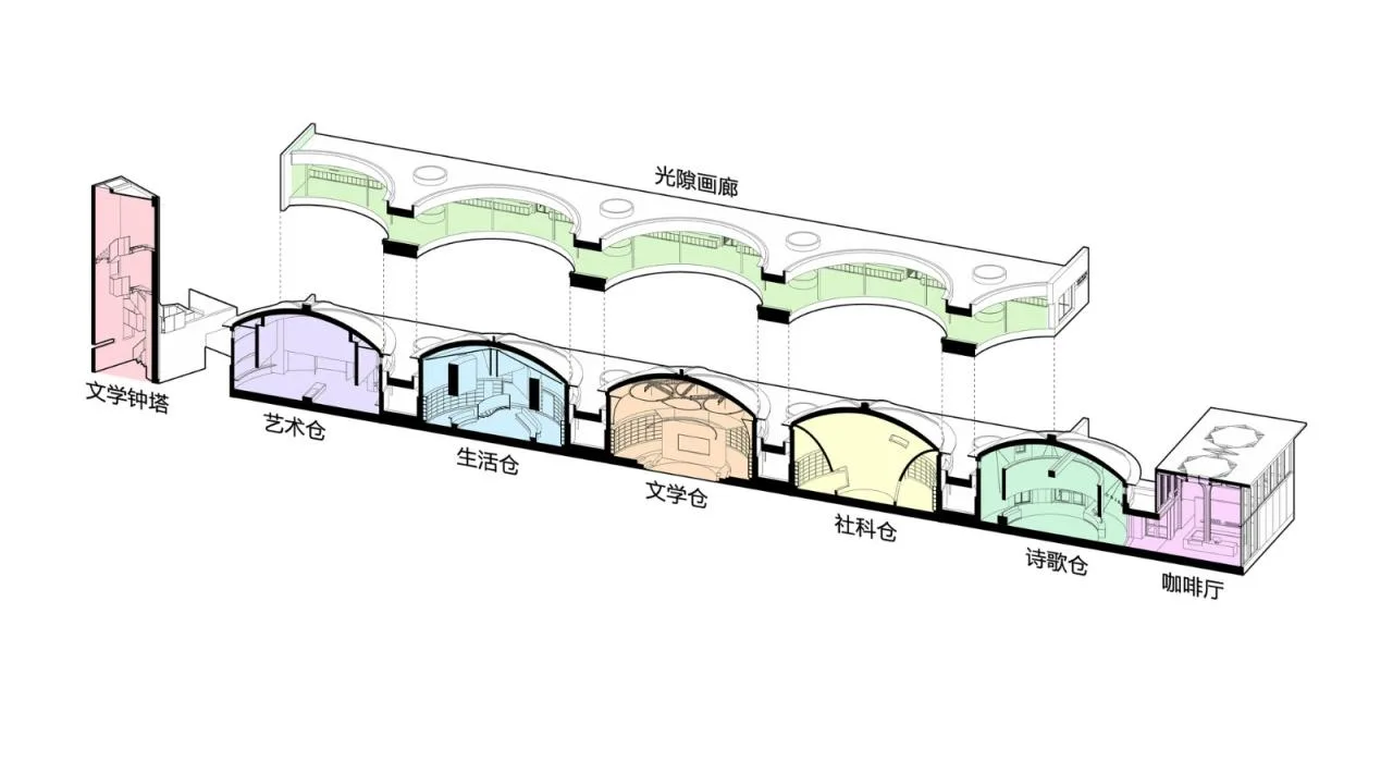BIM Architecture | Pioneer World Granary Bookstore/School of Architecture, Southeast University+Art and Environment Architecture Design