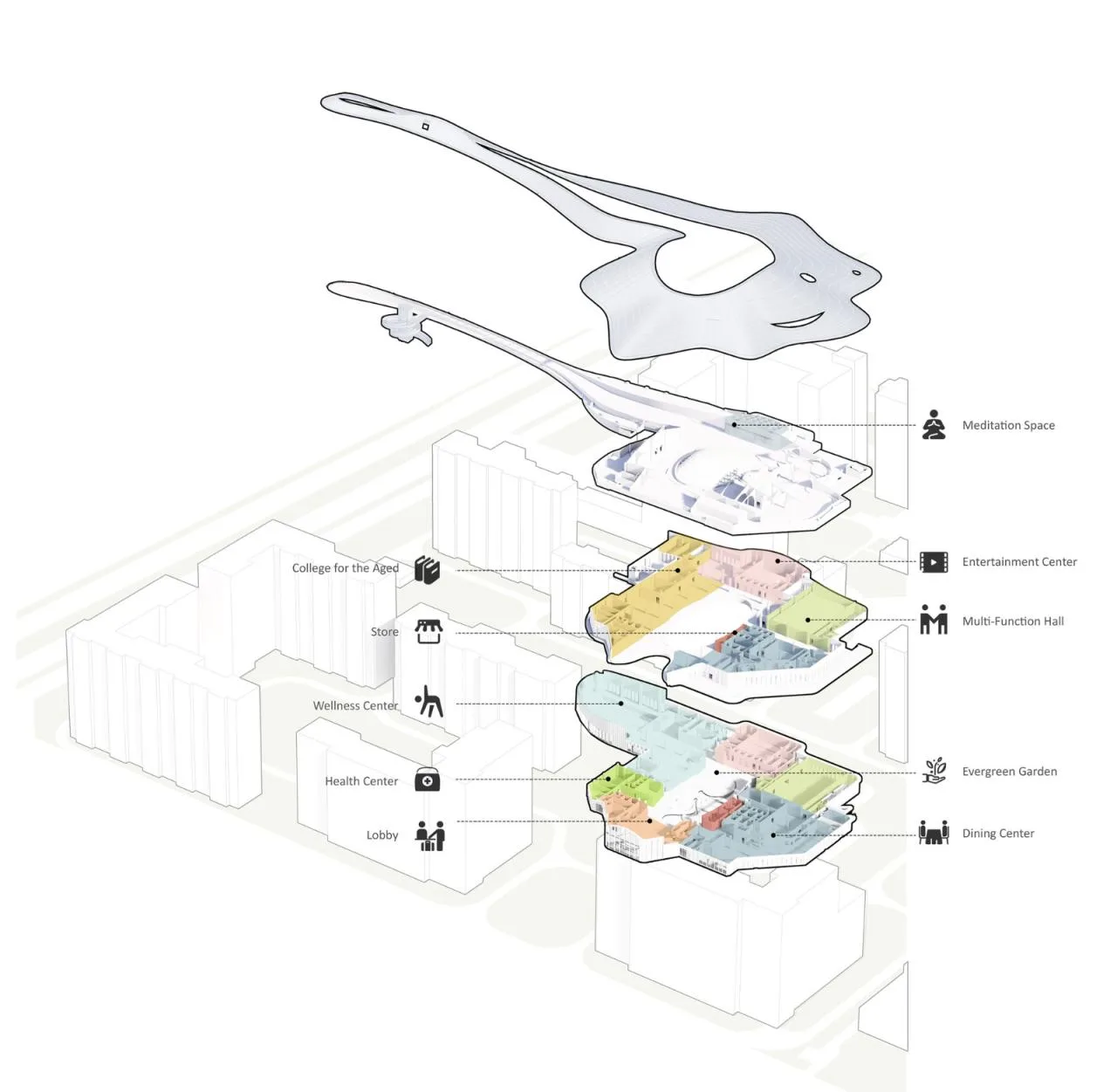 BIM Architecture | Taikang Home · Yanyuan Phase III and Community Vitality Center/Fangwei Building Design+Sanlei Design