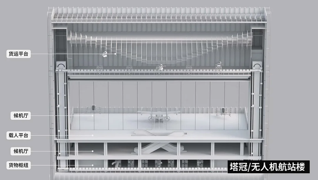 BIM Architecture | Bid Candidate Proposal: Shenzhen Bao'an Passenger Transport Center 'Industrial Upstairs' Project/SOPA Zuocheng Architecture