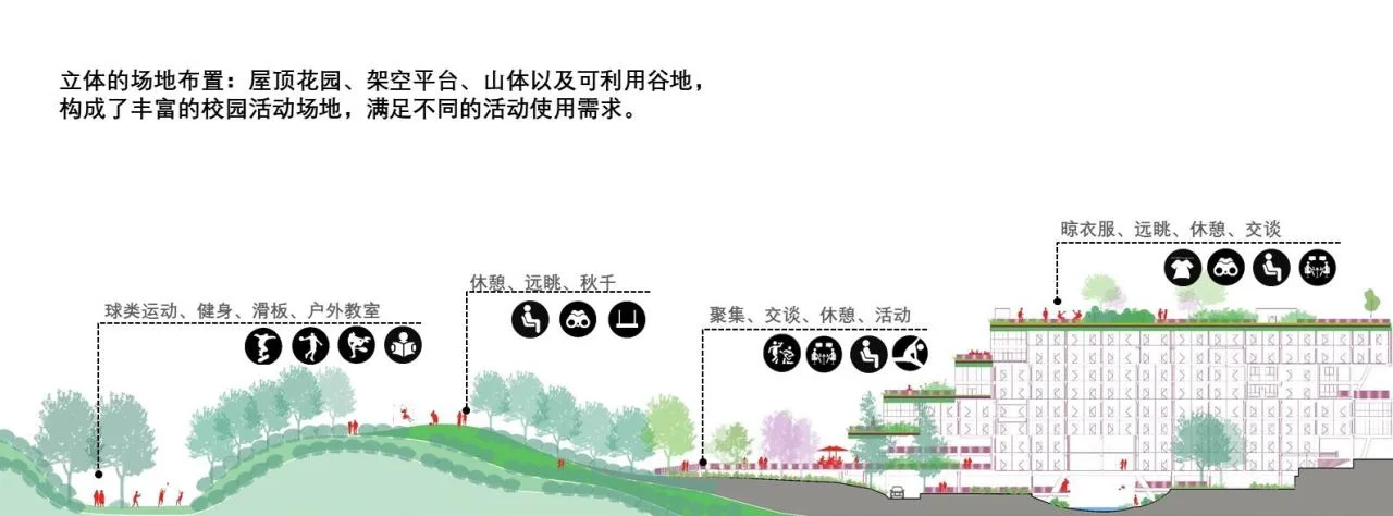 BIM Architecture | Jingdezhen Vocational University Valley Student Apartment/Tsinghua University Architectural Design and Research Institute