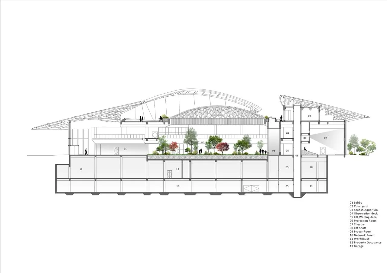 BIM Architecture | Taikang Home · Yanyuan Phase III and Community Vitality Center/Fangwei Building Design+Sanlei Design