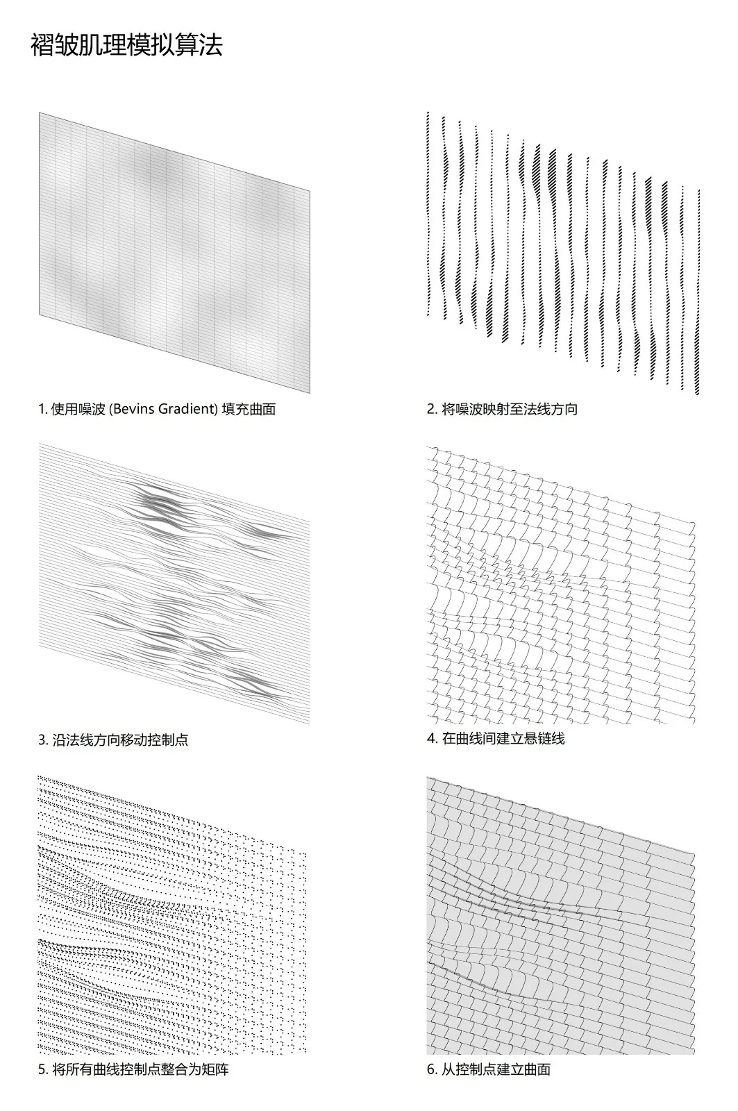 BIM Architecture | "Linpan Yunyan" Sichuan Dayi Rural Neighborhood Center/Chuangmeng International