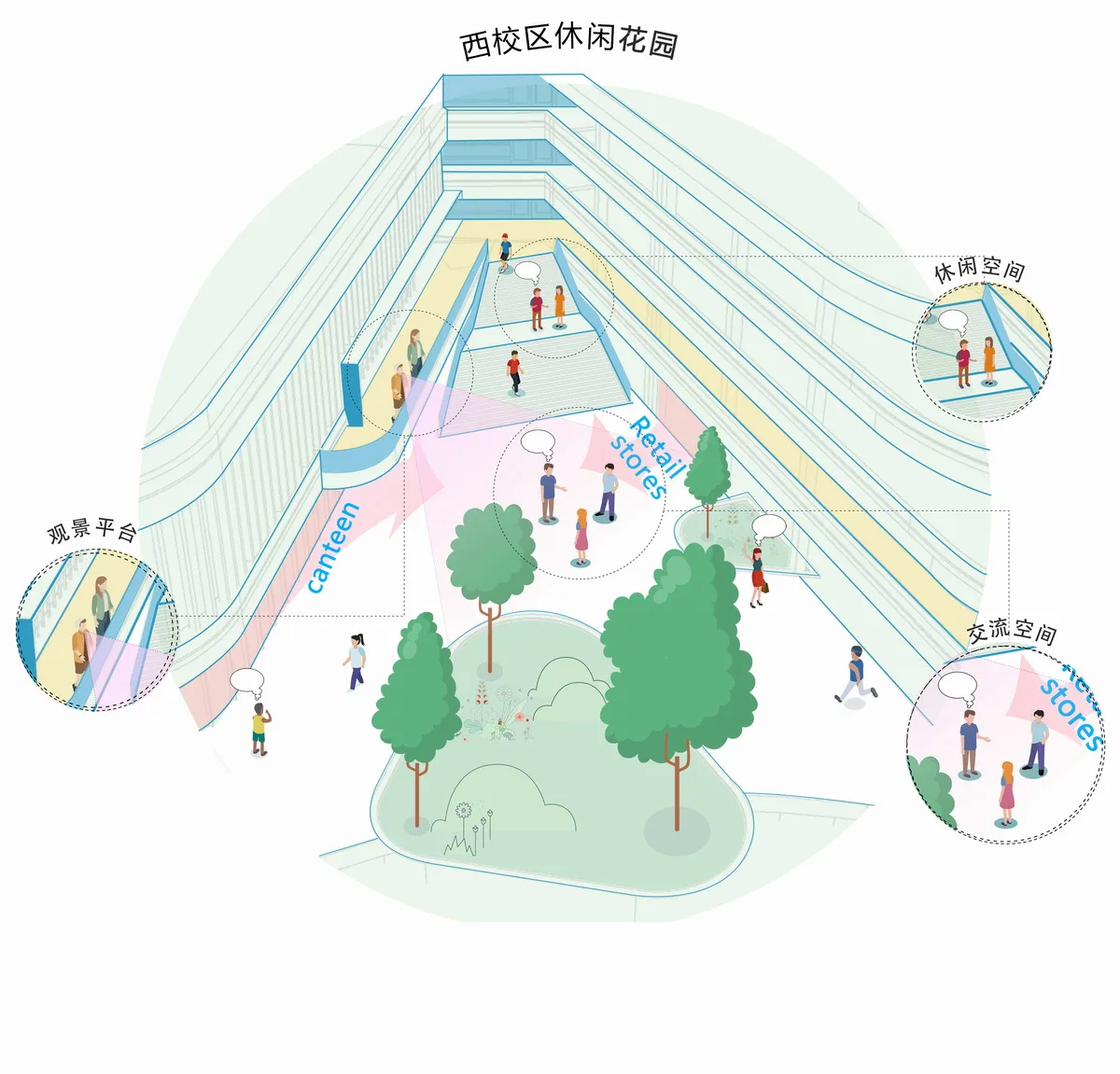 BIM Architecture | Gazing at Clouds by the Mountain: Design Record of Hongyu Middle School in Yuxi, Yunnan Province/Introduction to the Integration of Production and Education Research Center