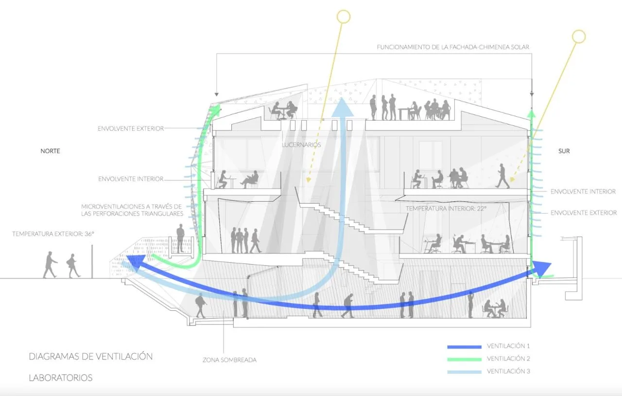BIM Architecture | Microbial Chemistry Laboratory/PENELAS Architects
