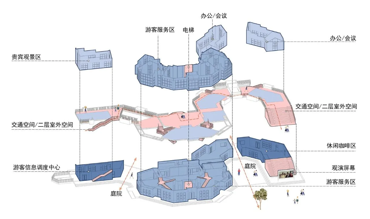 BIM Architecture | Dragon shaped Architecture: Kang County Tourism Tourist Distribution Center/Symbiotic Architecture Farmers Architects