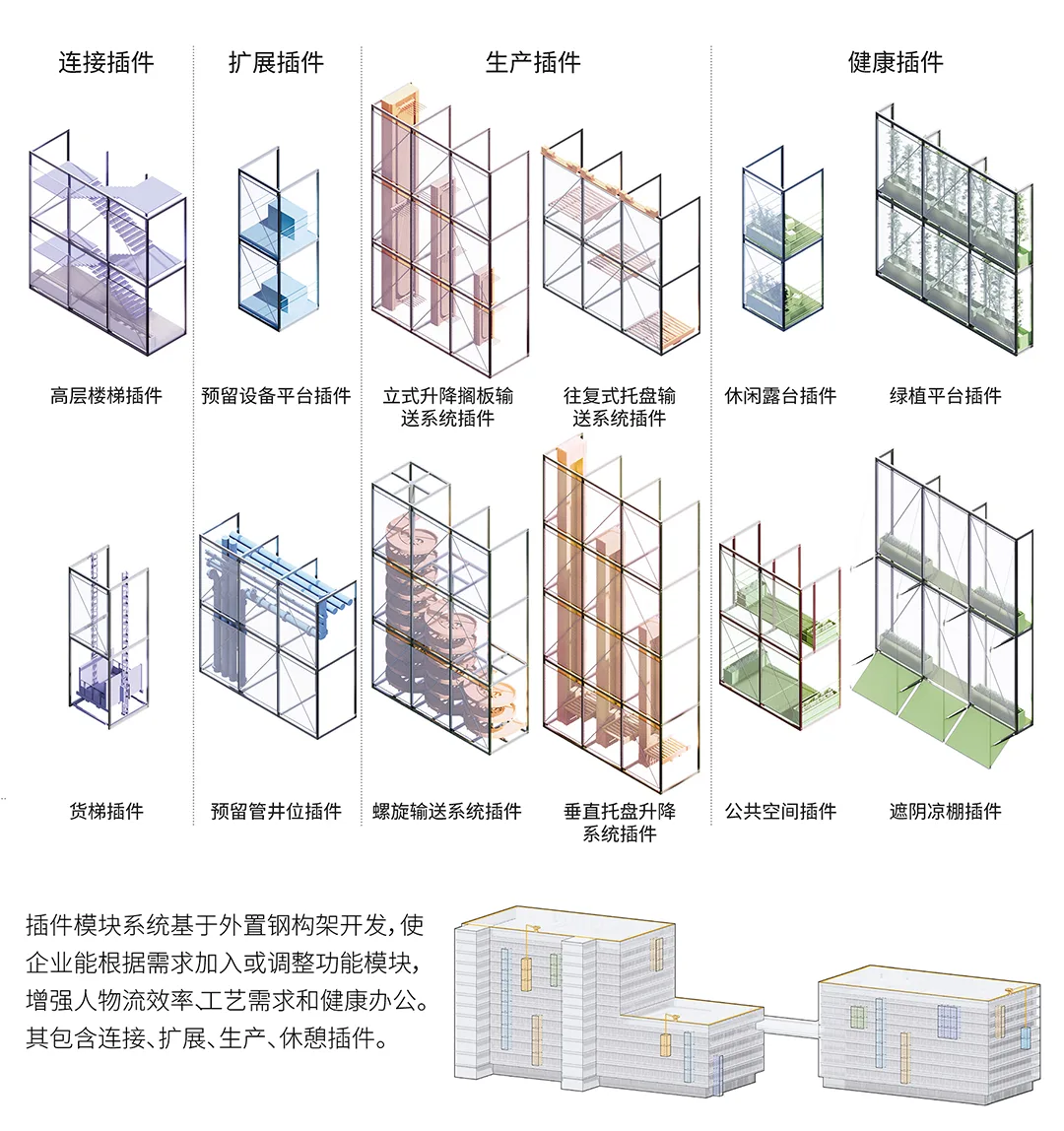 BIM Architecture | Bid Candidate Proposal: Shenzhen Bao'an Passenger Transport Center 'Industrial Upstairs' Project/SOPA Zuocheng Architecture