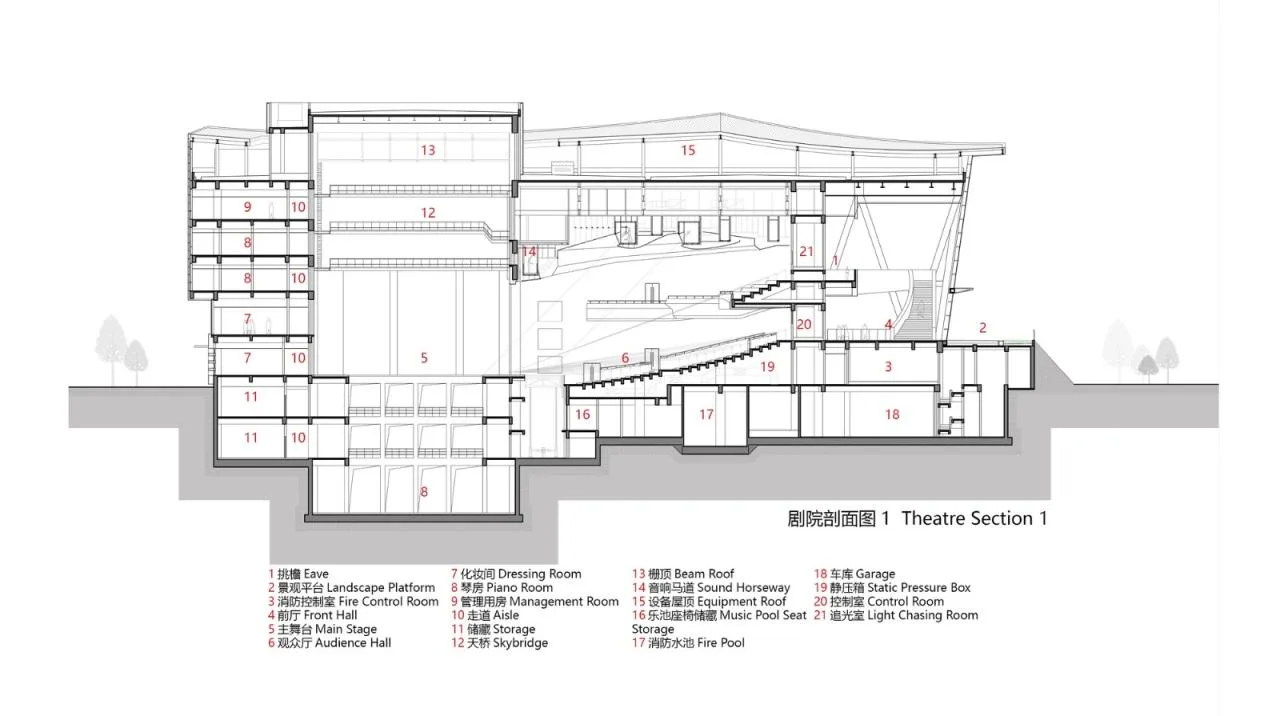 BIM Architecture | Wenzhou High tech Cultural Square/Tongji University Architectural Design and Research Institute - Section Diagram