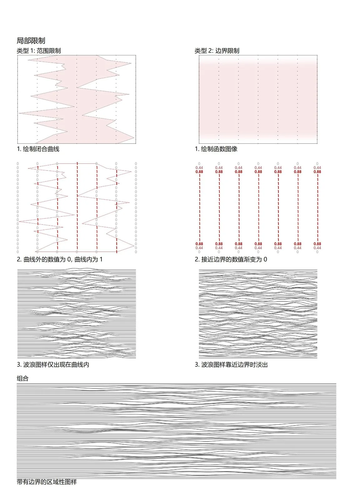 BIM Architecture | "Linpan Yunyan" Sichuan Dayi Rural Neighborhood Center/Chuangmeng International