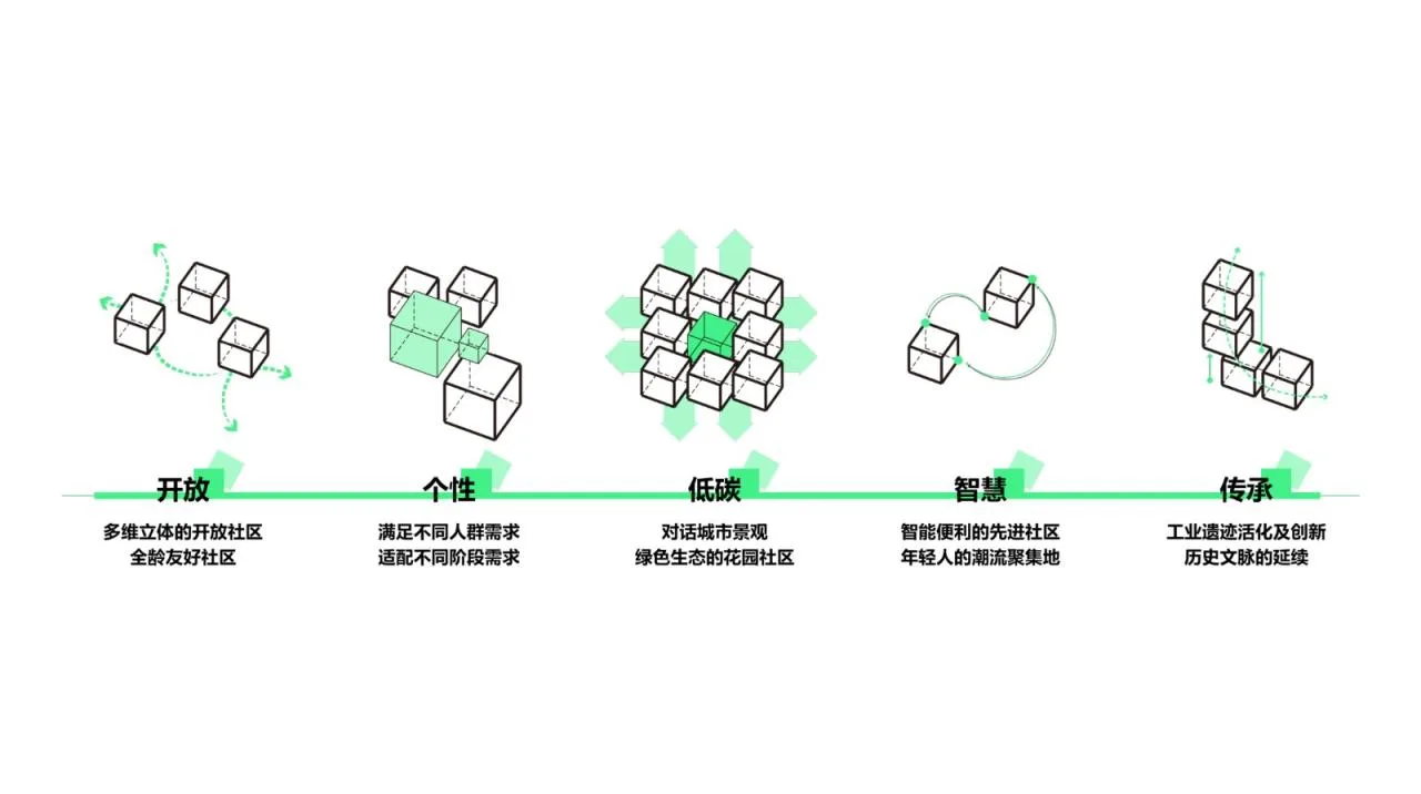 BIM Architecture | New Concept of 'Good House': Sharing New Life among Cubes in the National 'Good House' Design Competition - Contestants/Ruizhu Tianyuan Design