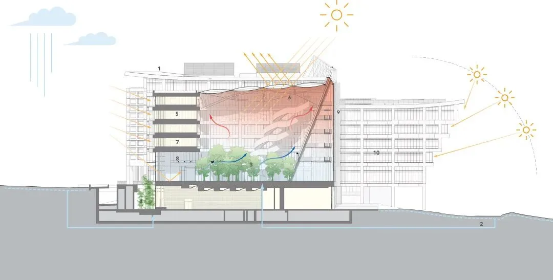 BIM Architecture | Unleashing the Future Form of Garden Office: Surbana Jurong Campus/Surbana Group Headquarters