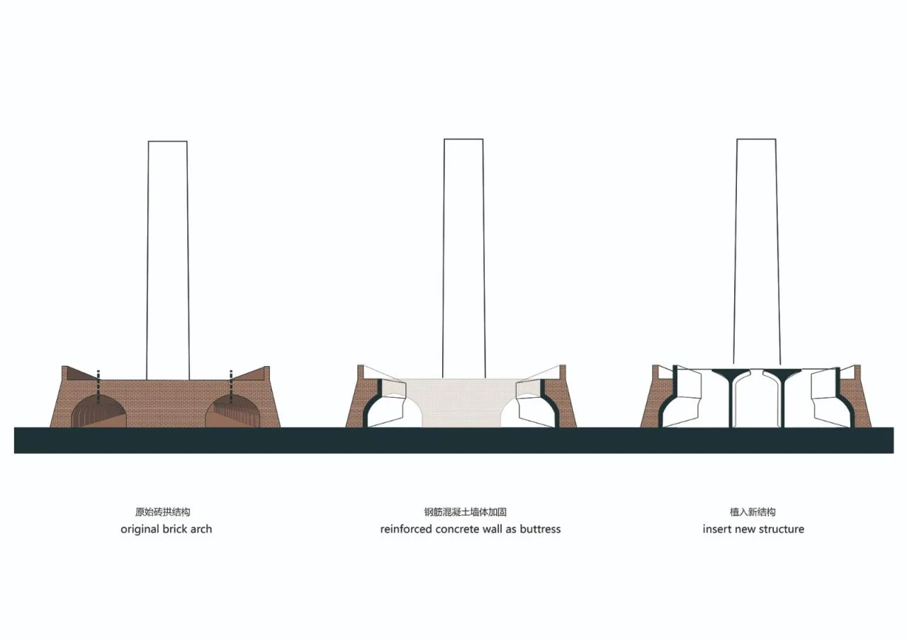 BIM Architecture | Brick Kiln · Xisanqi Brick Kiln Industrial Site Renovation/MAT Super Architecture Firm
