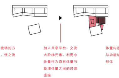 BIM Architecture Today: High-Density Campus Design for Classroom Learning at Qingpu Lansheng Siyuan Middle School by Chuanglin Zebai-BIM WORLD