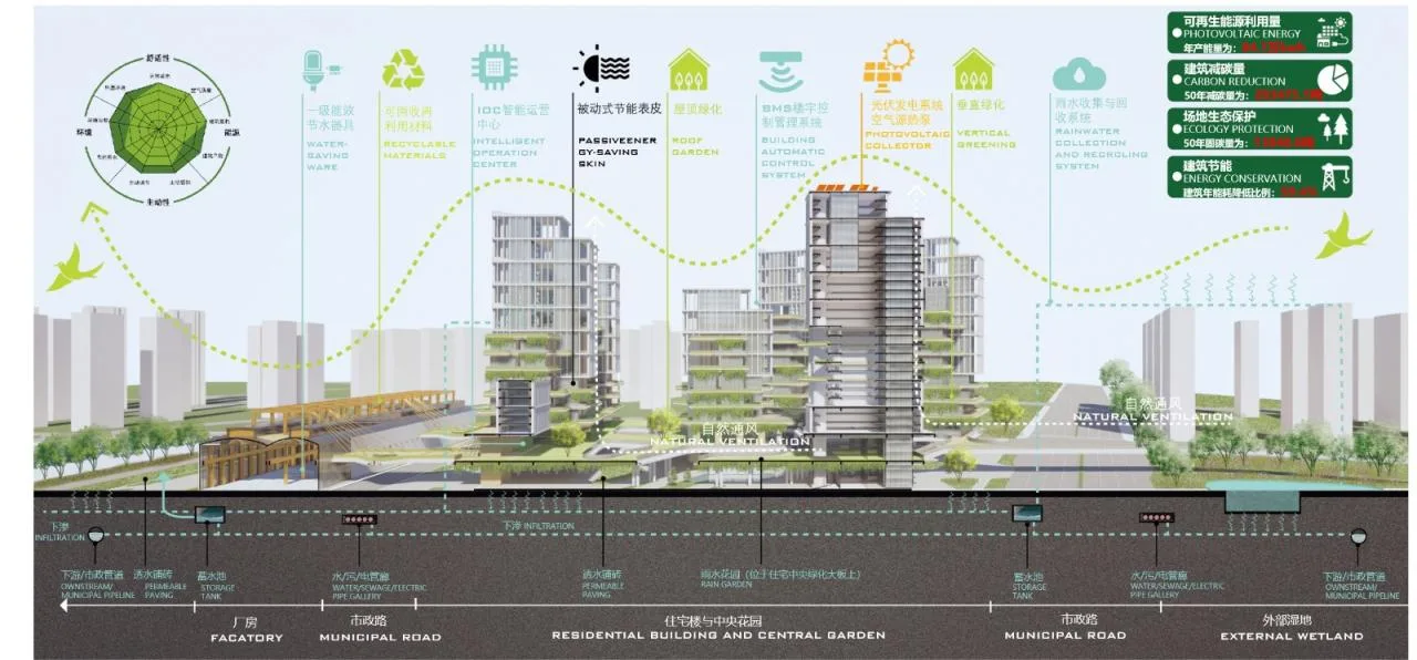 BIM Architecture | New Concept of 'Good House': Sharing New Life among Cubes in the National 'Good House' Design Competition - Contestants/Ruizhu Tianyuan Design