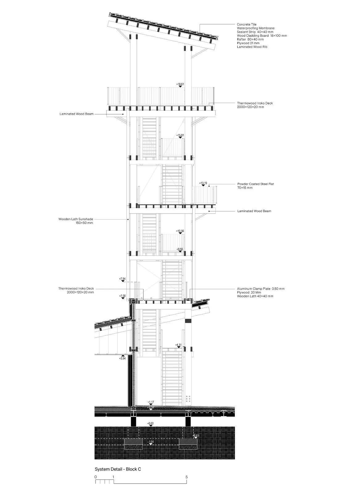BIM Architecture | Chatahoyuk Visitor Center/TEGET