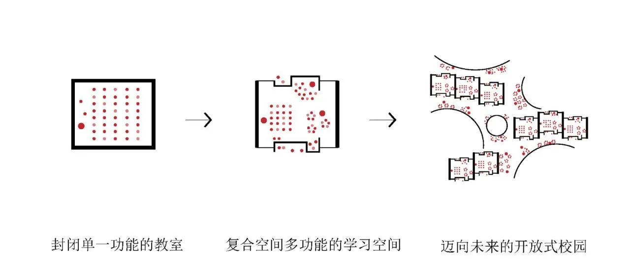 BIM Architecture | Jinglong Elementary School/Extraordinary Architecture