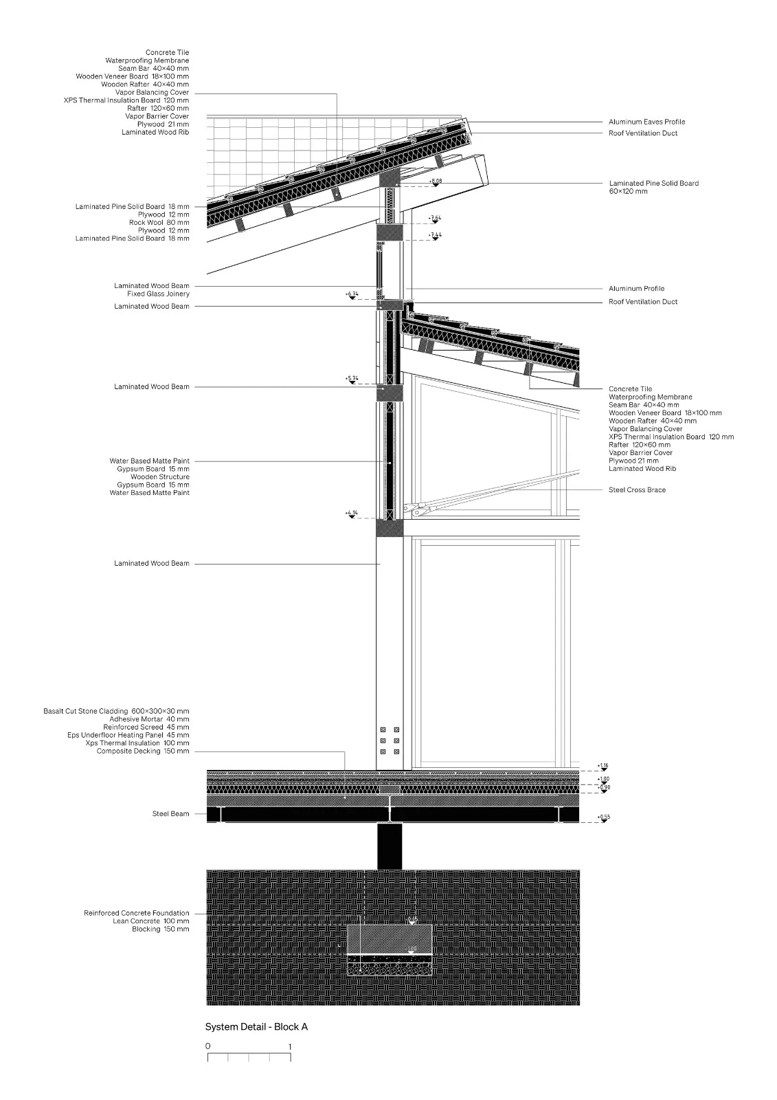 BIM Architecture | Chatahoyuk Visitor Center/TEGET