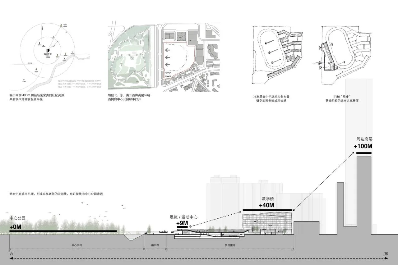 BIM Architecture | Futian Middle School Campus Design/reMIX Critical Studio