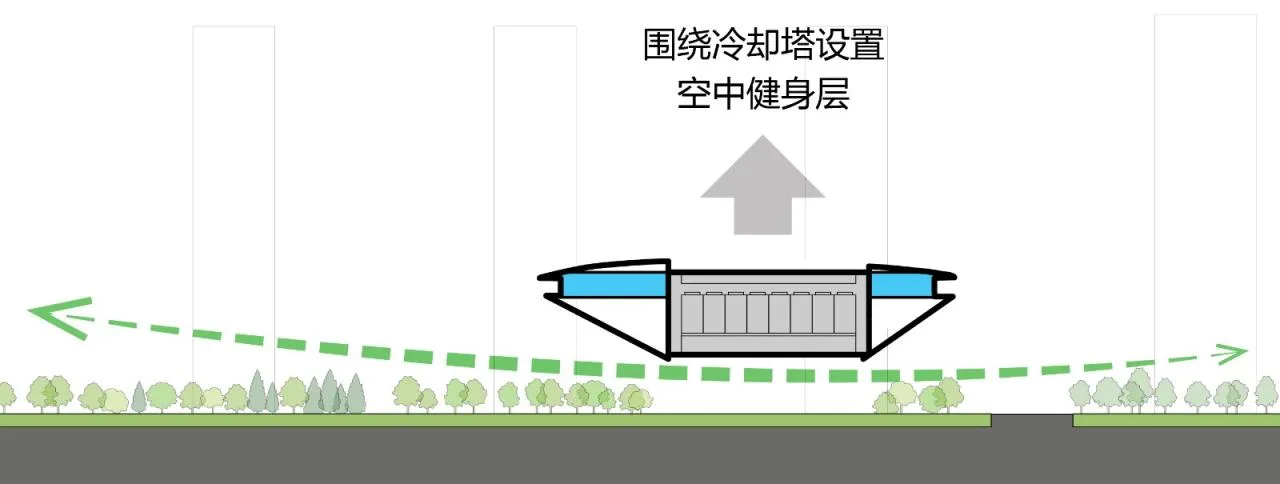 BIM Architecture | Cloud Sports Center/MAD Ma Yansong's New Work in Shijiazhuang