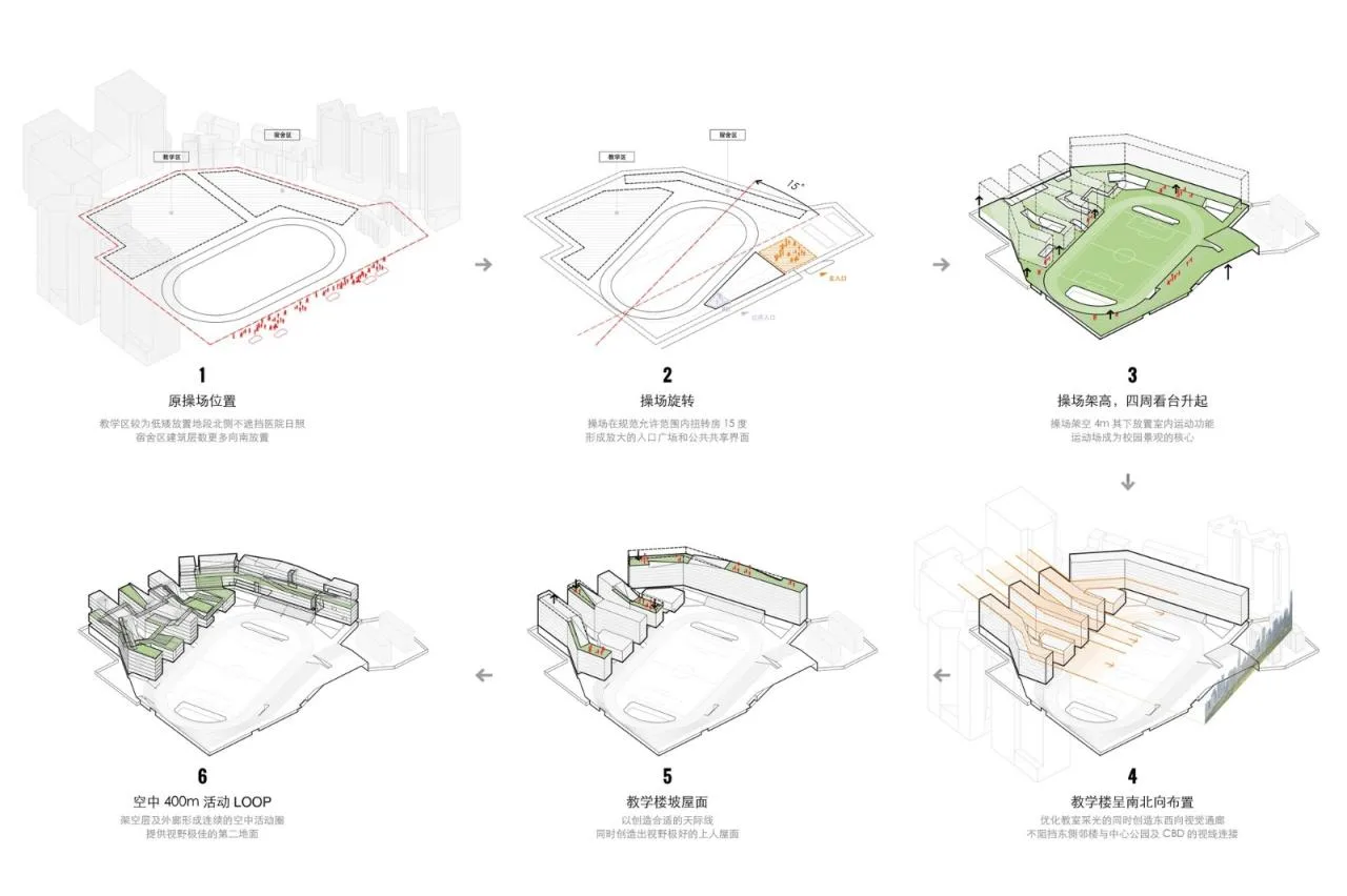 BIM Architecture | Futian Middle School Campus Design/reMIX Critical Studio