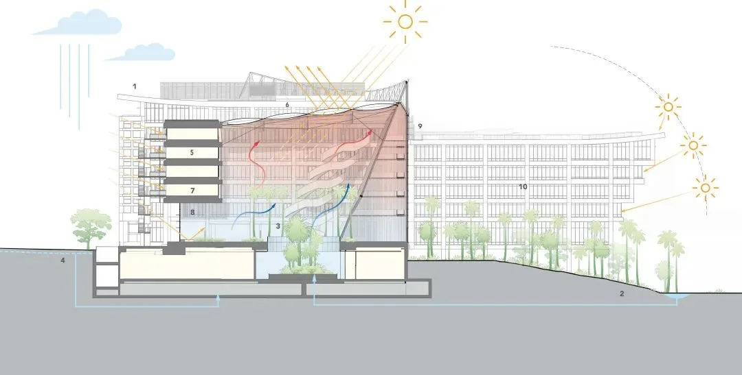 BIM Architecture | Unleashing the Future Form of Garden Office: Surbana Jurong Campus/Surbana Group Headquarters