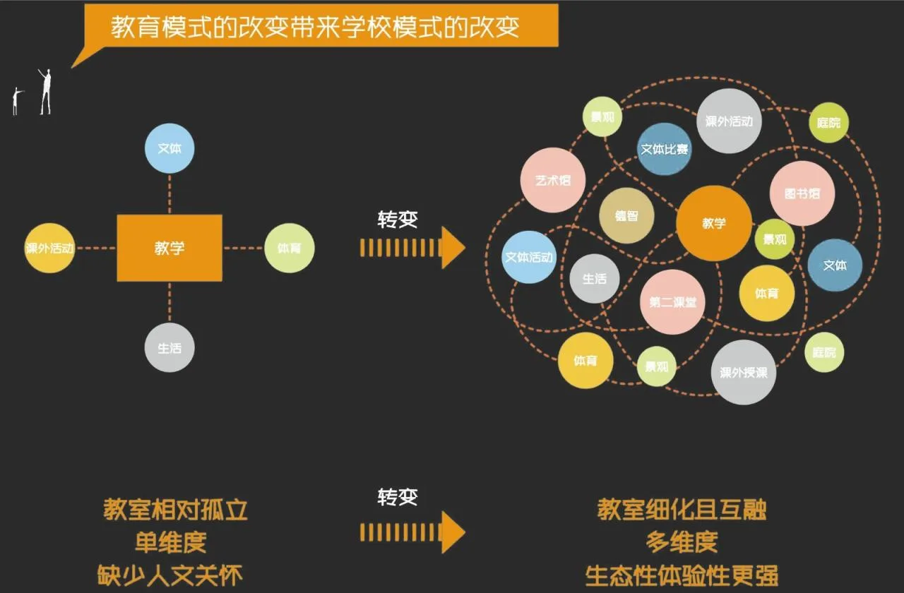BIM Architecture | Here and Now: High Density Campus Practice for Classroom Teaching - Qingpu Lansheng Siyuan Middle School/Chuanglin Zebai