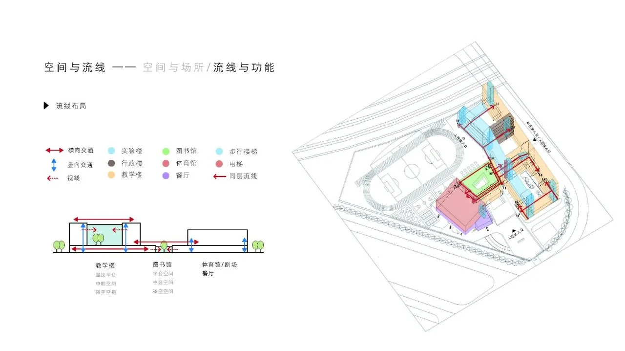 BIM Architecture | Here and Now: High Density Campus Practice for Classroom Teaching - Qingpu Lansheng Siyuan Middle School/Chuanglin Zebai