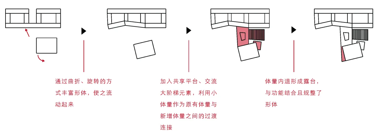 BIM Architecture | Here and Now: High Density Campus Practice for Classroom Teaching - Qingpu Lansheng Siyuan Middle School/Chuanglin Zebai