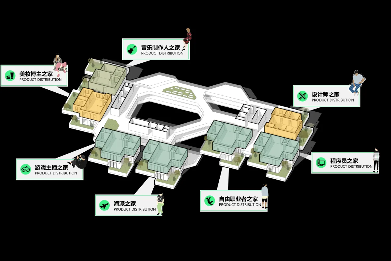 BIM Architecture | New Concept of 'Good House': Sharing New Life among Cubes in the National 'Good House' Design Competition - Contestants/Ruizhu Tianyuan Design
