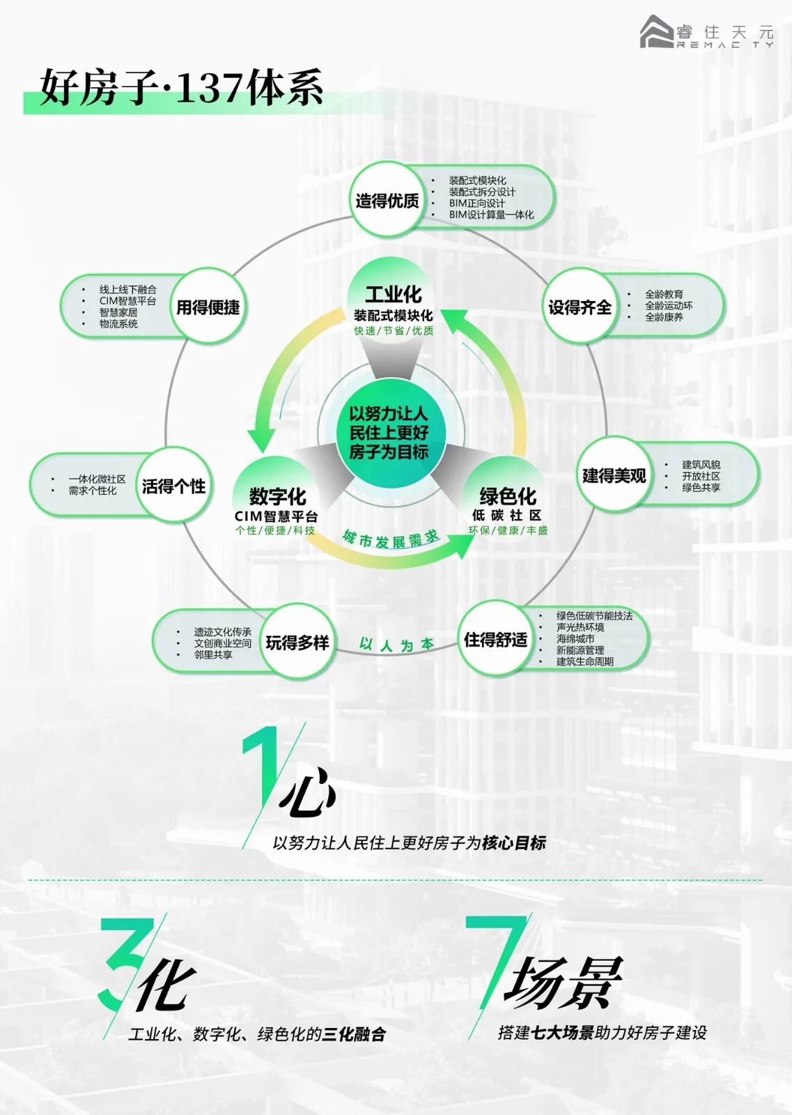 BIM Architecture | New Concept of 'Good House': Sharing New Life among Cubes in the National 'Good House' Design Competition - Contestants/Ruizhu Tianyuan Design