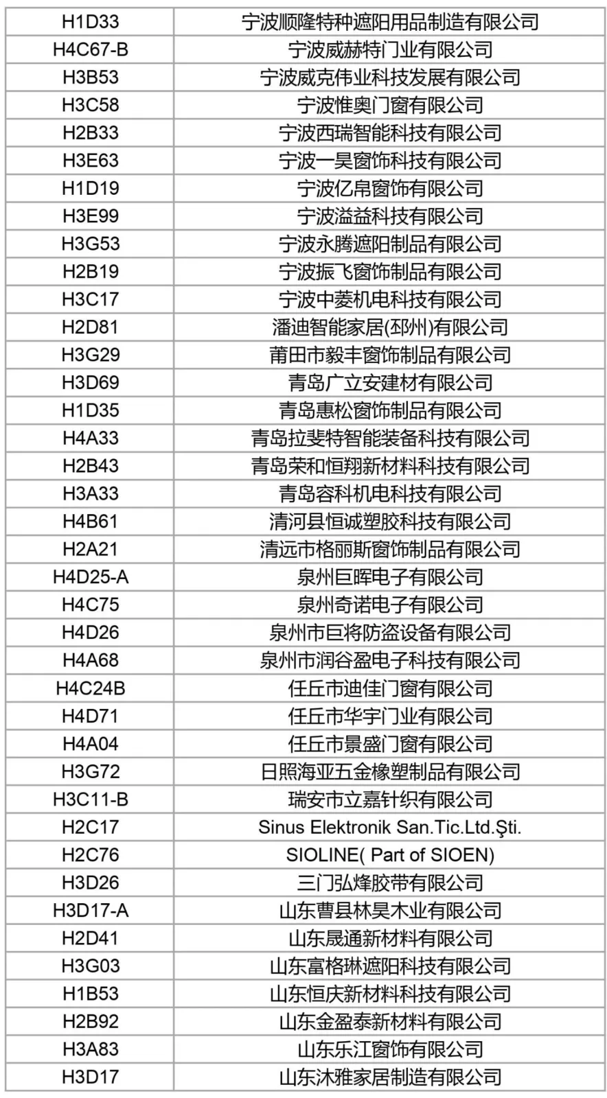 Get a sneak peek | The latest exhibitor list for 2024R+T Asia is released. See you in Shanghai Hongqiao from May 28th to 30th!