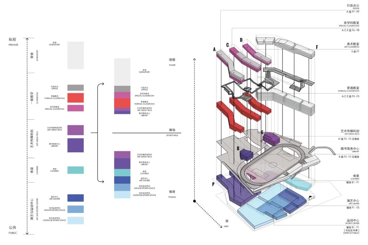 BIM Architecture | Futian Middle School Campus Design/reMIX Critical Studio