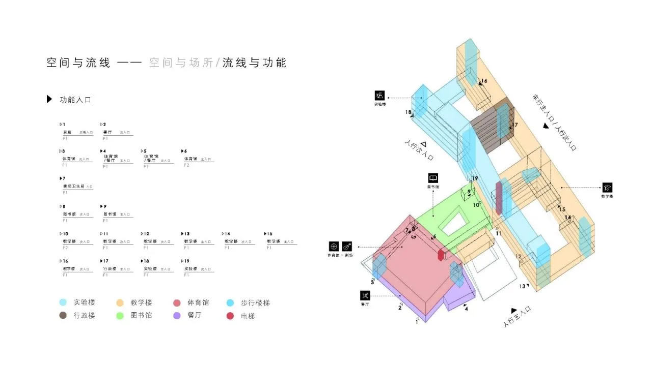 BIM Architecture | Here and Now: High Density Campus Practice for Classroom Teaching - Qingpu Lansheng Siyuan Middle School/Chuanglin Zebai