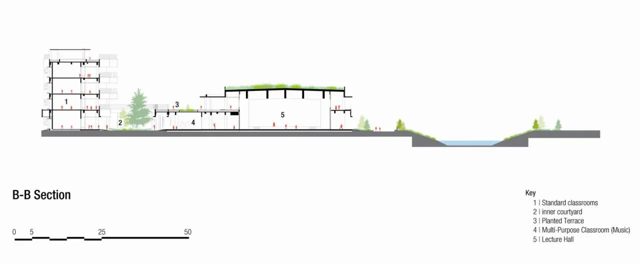 BIM Architecture | Shanghai Normal University Affiliated Qingpu Experimental School/BAU Architecture and Urban Design Firm