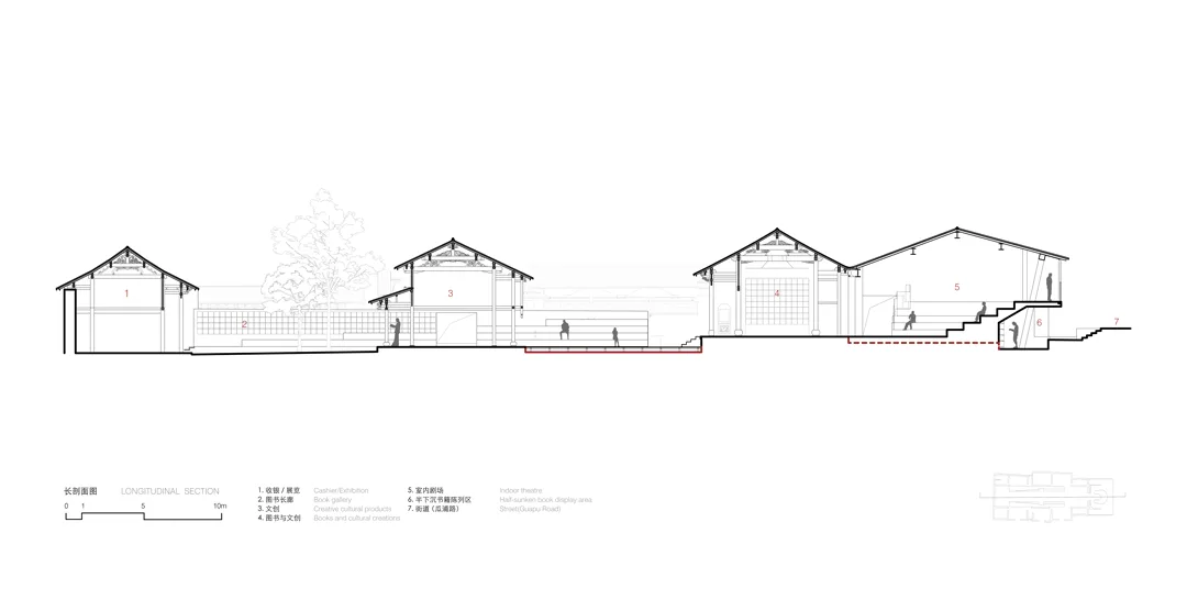 BIM Architecture | Pioneer Weishan Chongzheng Academy/Jing · Architectural Firm (TAO)