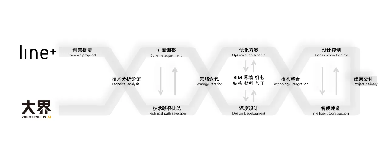 BIM Architecture | Dynamic Architecture with Integrated Mobility: Changsha's 'Eye of the Xiangjiang River' / Zhu Peidong Line+Architecture Firm