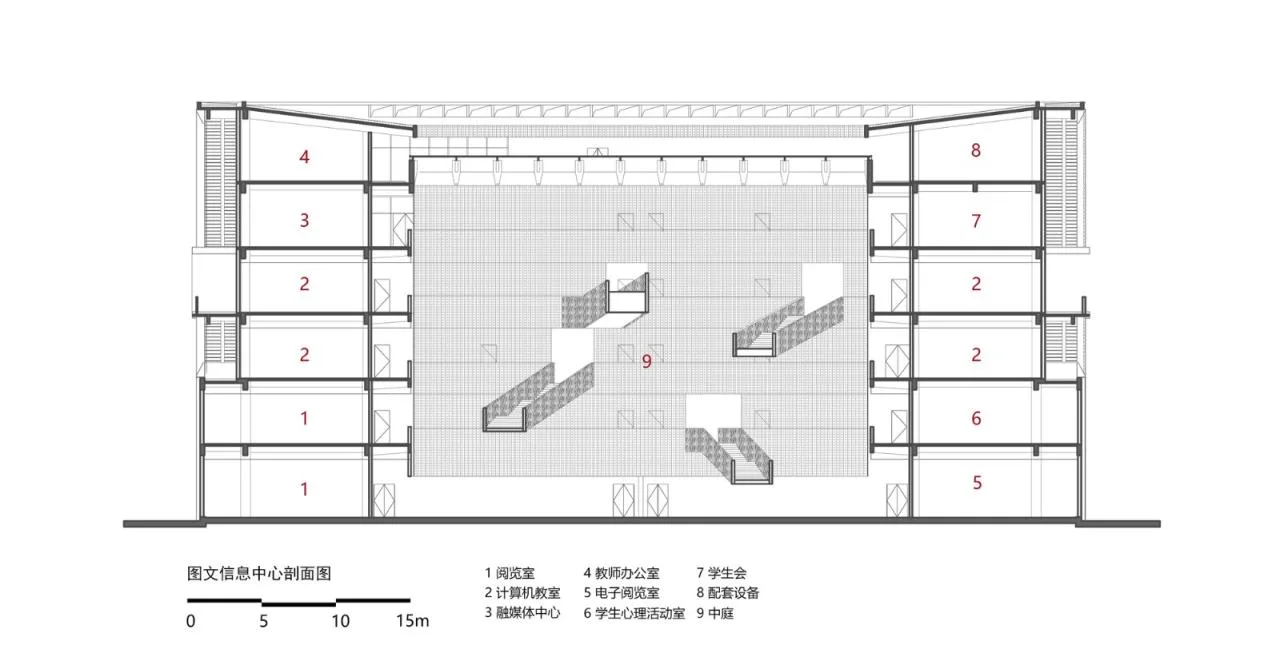 BIM Architecture | Jiangsu Meicun Senior High School Airport Branch/South China University of Technology Architectural Design and Research Institute