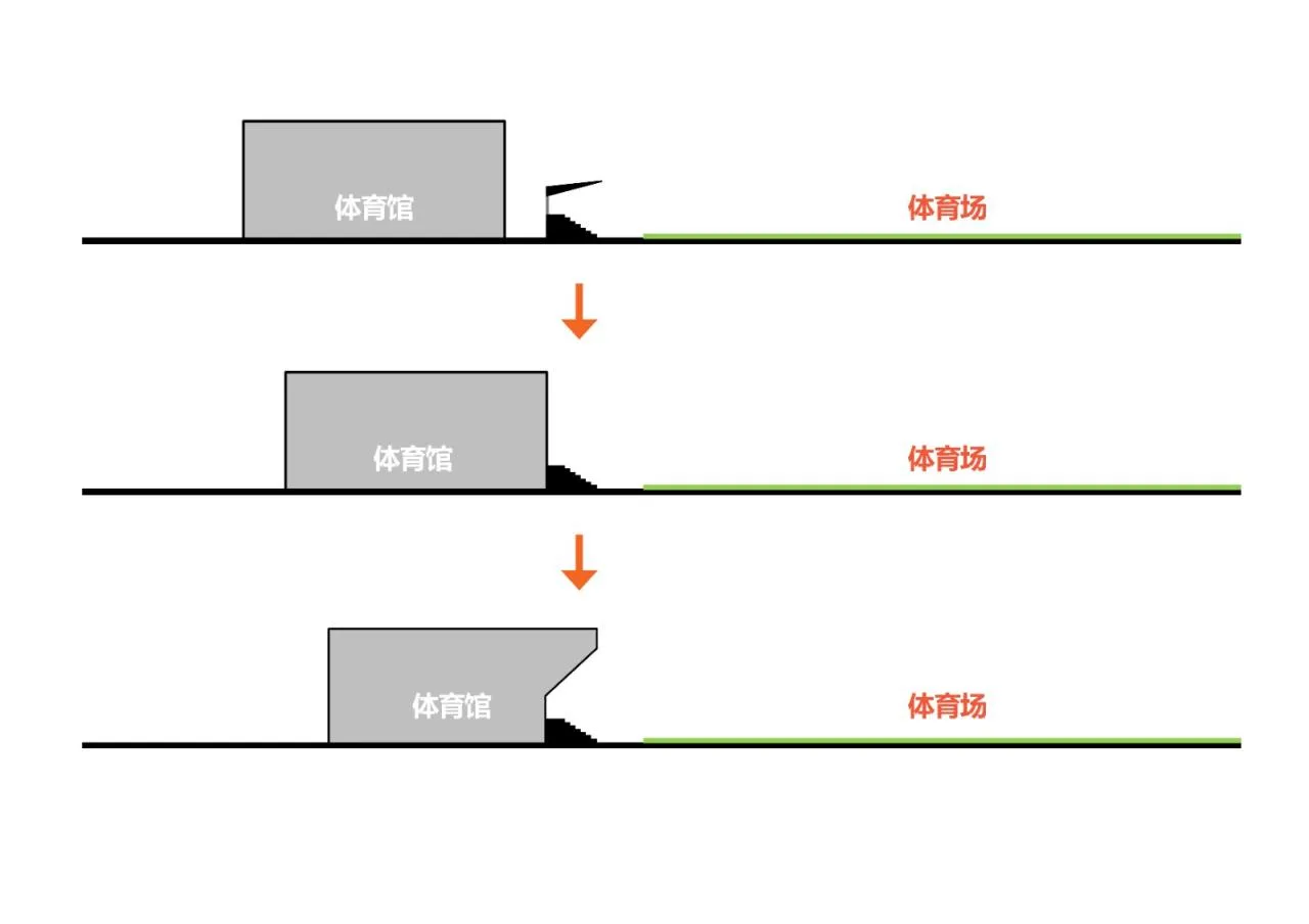 BIM Architecture | White Egrets Fly Together Wetland Exhibition Wings: Bohai University Sports Center/Chinese Academy of Sciences Architectural Design and Research Institute Co., Ltd