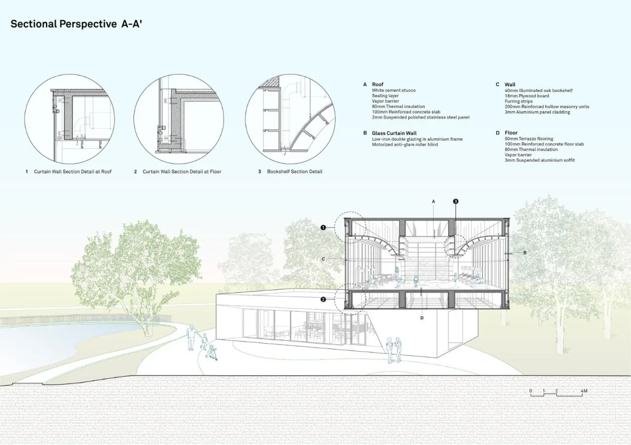 BIM Architecture | Baiding Library/Source Architecture