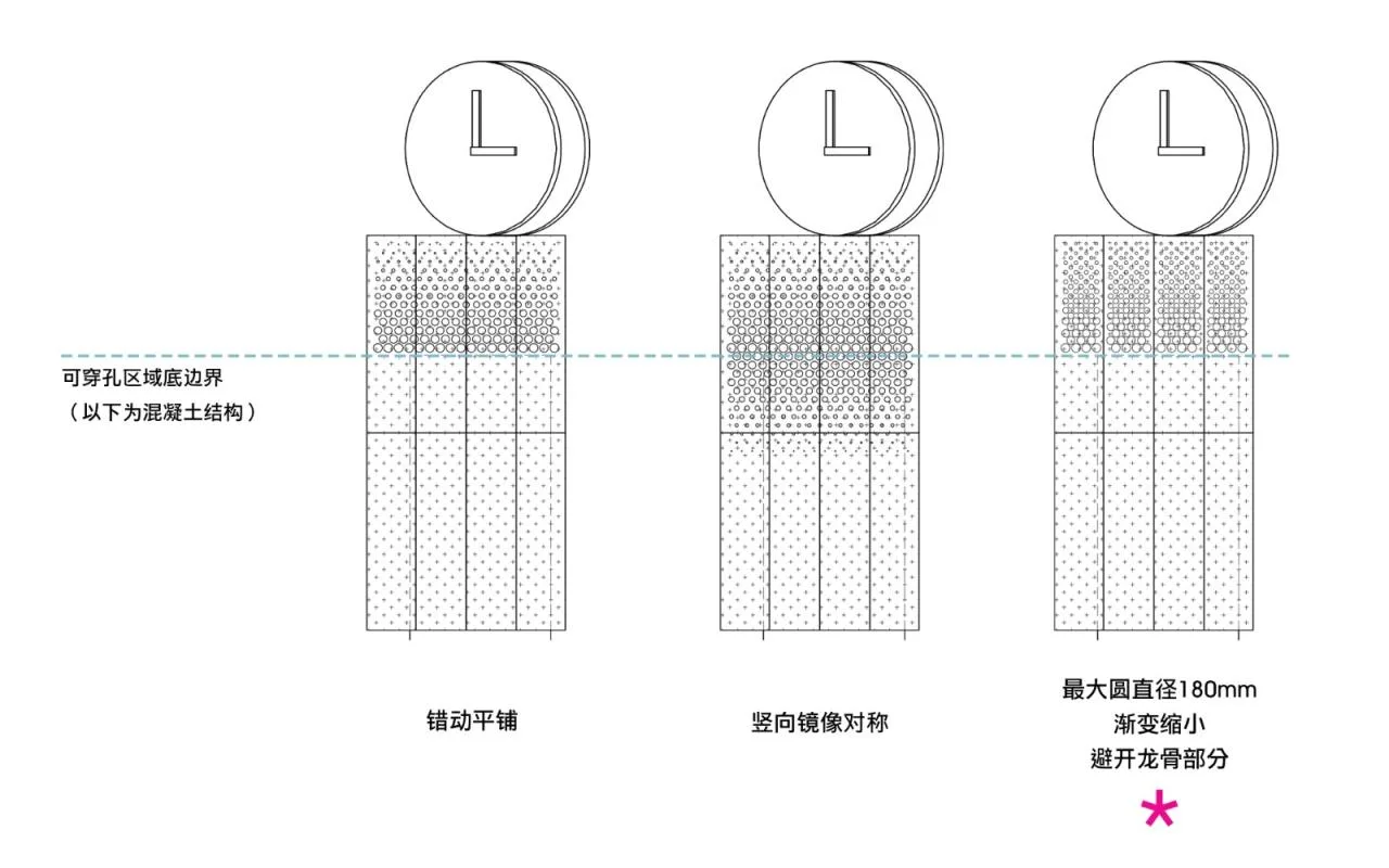 BIM Architecture | Dancing iD People/SPARK