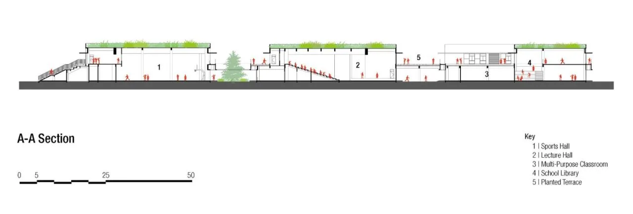 BIM Architecture | Shanghai Normal University Affiliated Qingpu Experimental School/BAU Architecture and Urban Design Firm