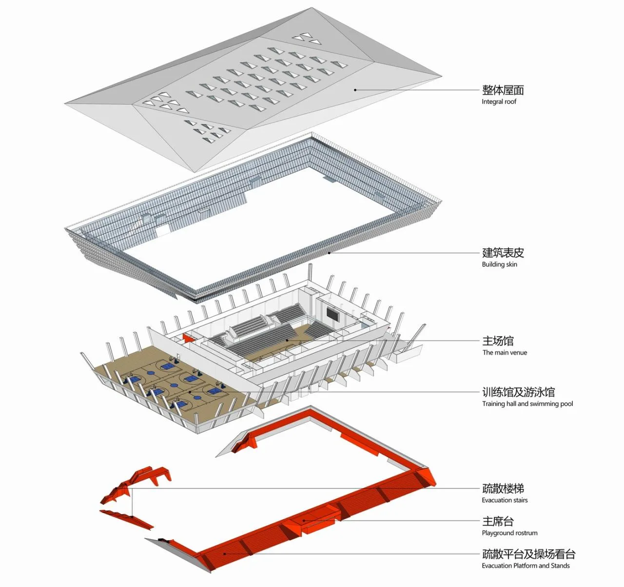 BIM Architecture | White Egrets Fly Together Wetland Exhibition Wings: Bohai University Sports Center/Chinese Academy of Sciences Architectural Design and Research Institute Co., Ltd