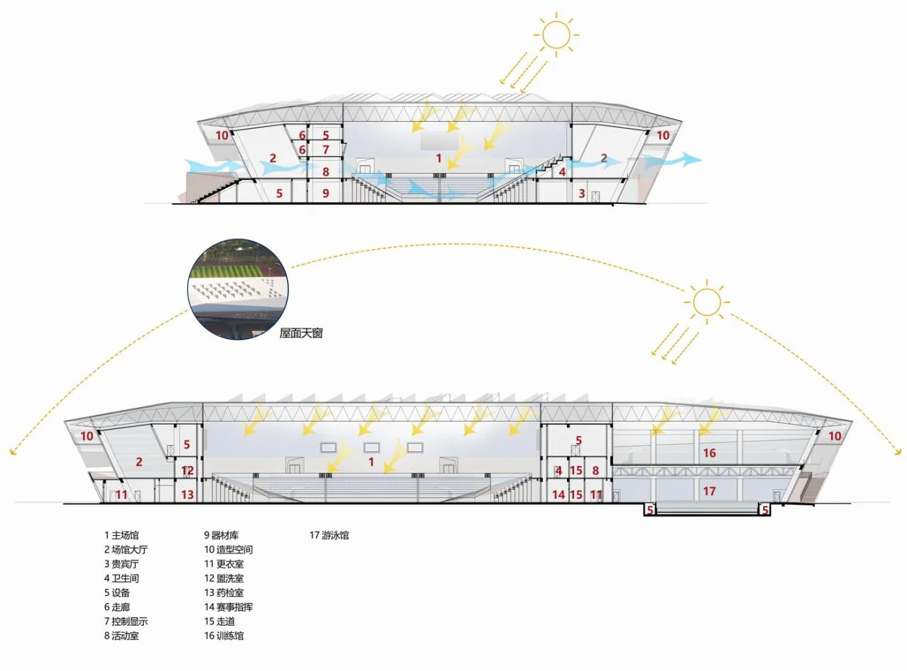 BIM Architecture | White Egrets Fly Together Wetland Exhibition Wings: Bohai University Sports Center/Chinese Academy of Sciences Architectural Design and Research Institute Co., Ltd