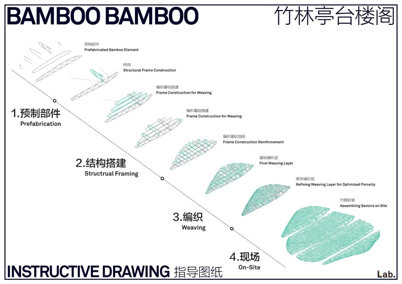 BIM Architecture | Bamboo Cloud/Narrative Architecture