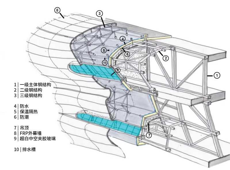 BIM Architecture | Hainan Science and Technology Museum/Ma Yansong MAD
