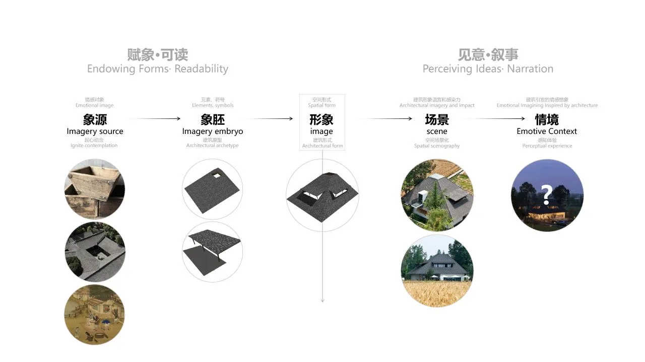 BIM Architecture | A Dialogue Across Thousands of Years of Agricultural Life: Xindu Baicao Xianglu/Xiaoyin Architecture