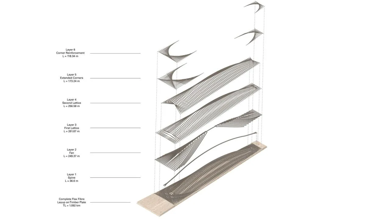 BIM Architecture | Mixed Linen Exhibition Hall/ICD/ITKE/IntCDC Stuttgart University