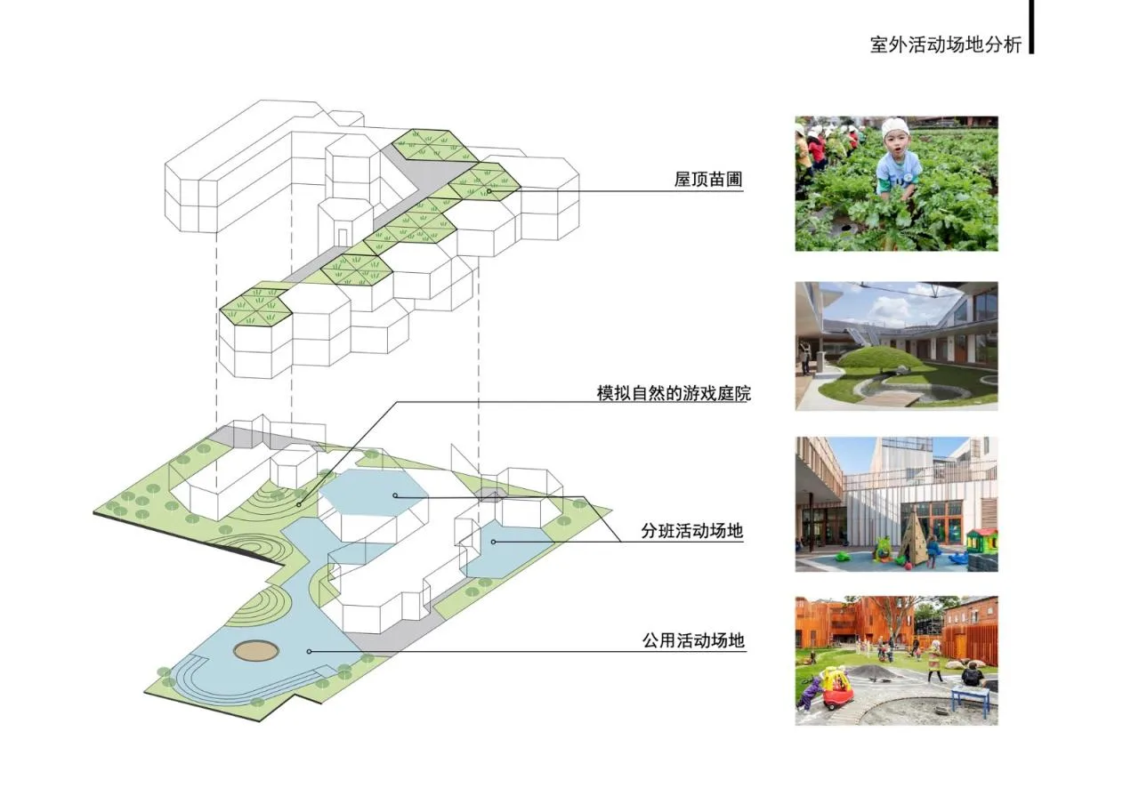 BIM Architecture | Jingyan Yuyao Road Kindergarten Branch/Liu Yuyang Architectural Firm